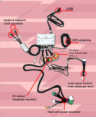 อินเตอร์เฟสวีดีโอกล่องการนําทางรถ